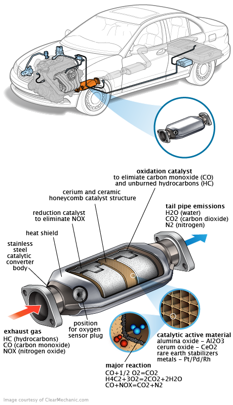 See P0C7A repair manual